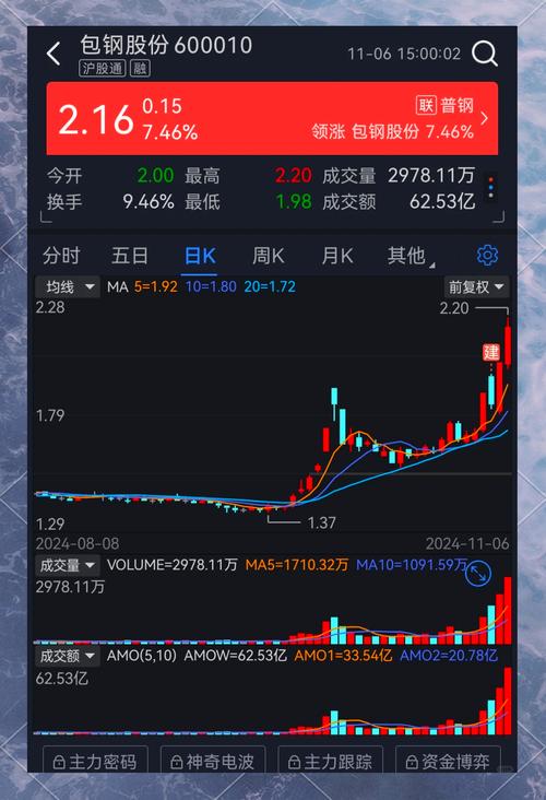 包鋼股份股票會退市嗎，包鋼股份股吧怎么樣